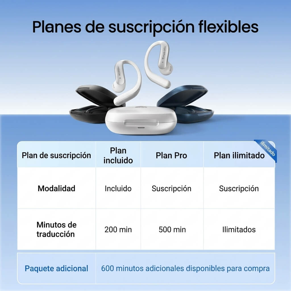 Auriculares de traducción con IA LiveTalk